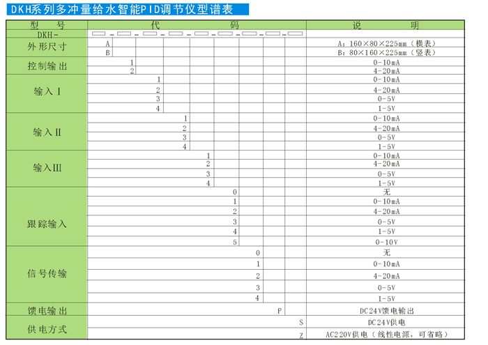 03：DKH多冲量给水智能PID调节仪 型谱表.jpg