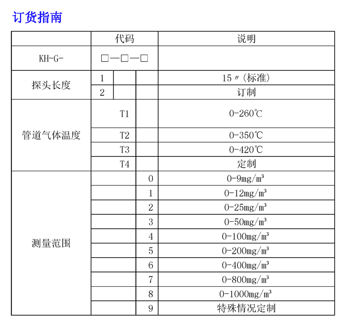 KH-G干法除尘在线检测02型谱表.jpg