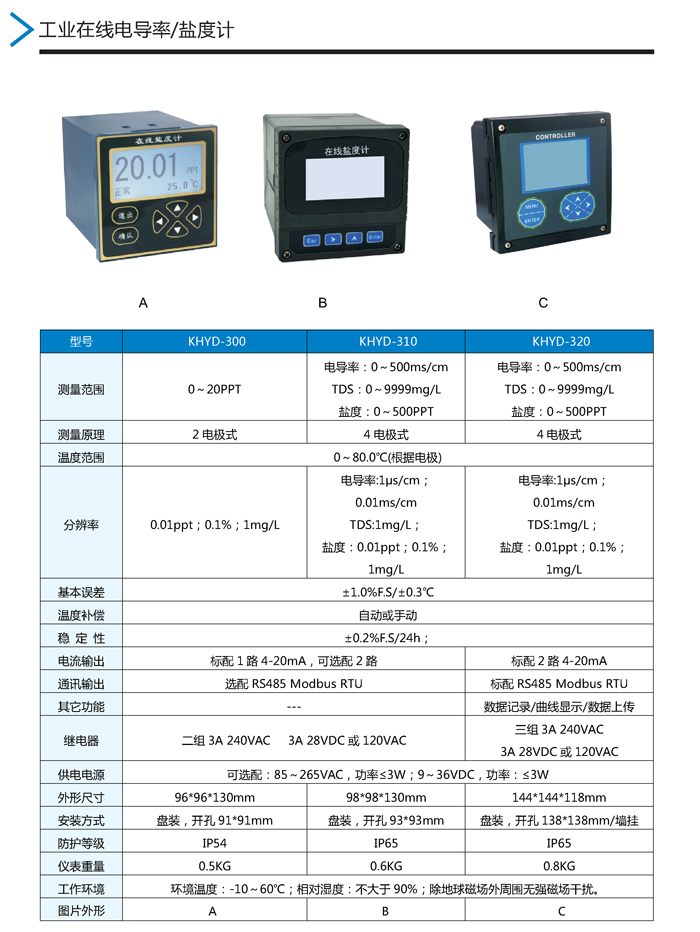 一番の オルガノ 電気伝導率計RG-12 1-3176-31