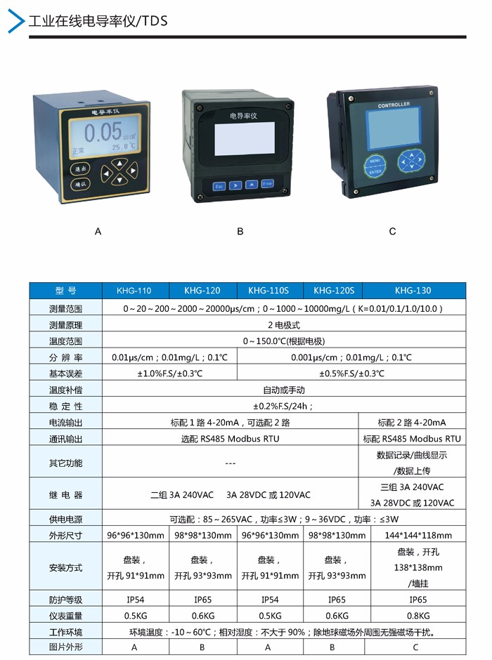 07：KHG在线电导率仪.jpg