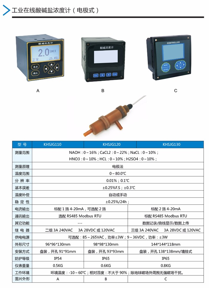 09：KHSJG系列酸碱盐浓度计.jpg