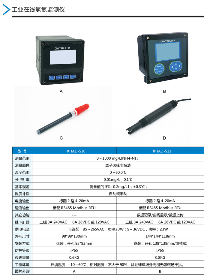 04：KHAD在线氨氮监测仪.jpg