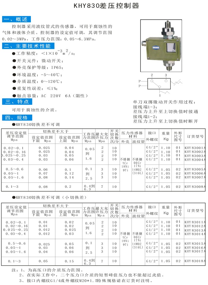 KHY830差压控制器资料图片.jpg