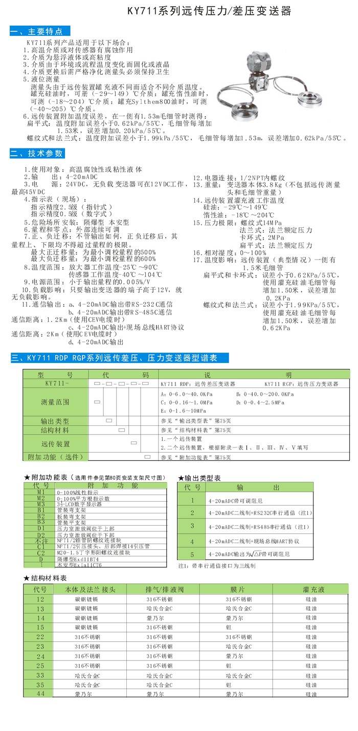 KY711远传 差压变送器资料图片.jpg