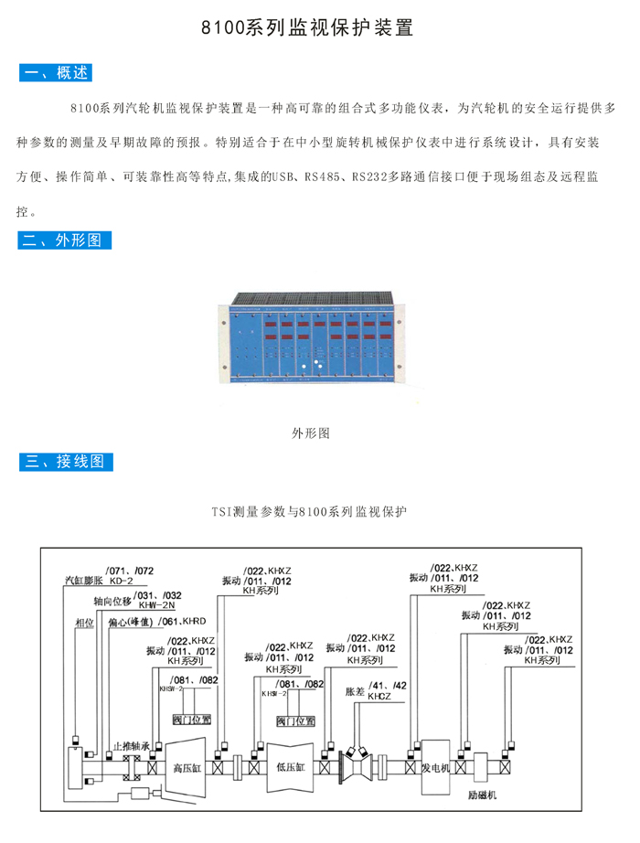 8100系列监视保护装置1.jpg