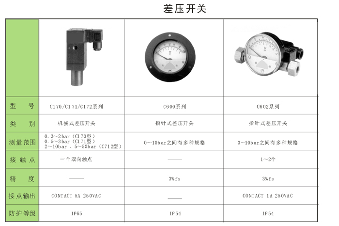 01 差压开关.jpg