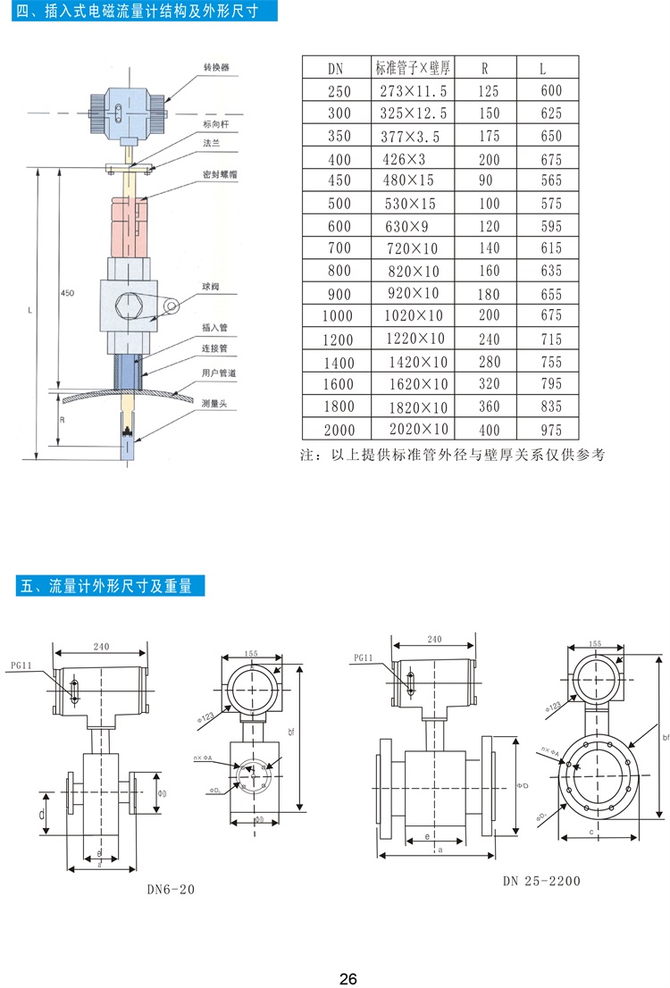 12凯华-流量仪表、传感器-26.jpg