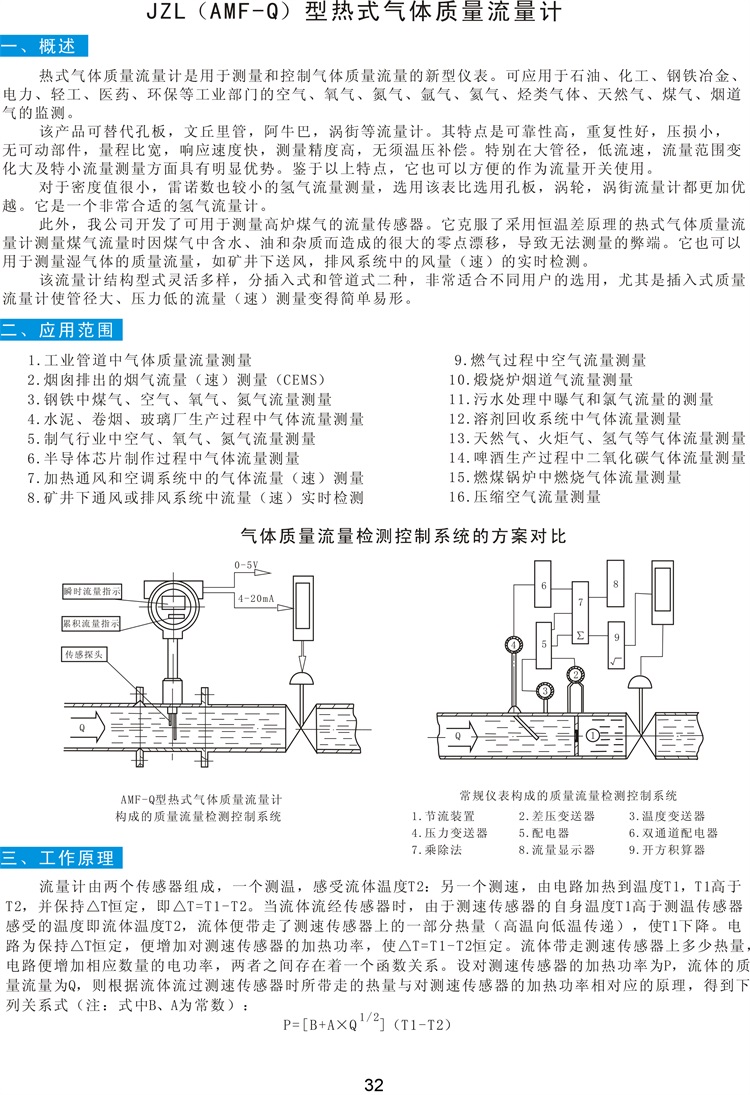 12凯华-流量仪表、传感器-32.jpg